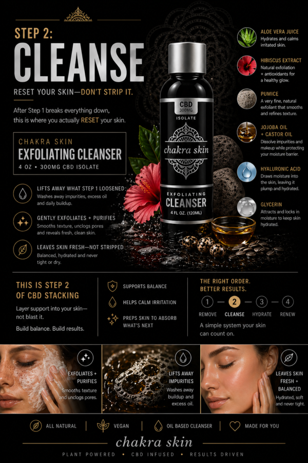 Cleanser Info - Chakra Skin